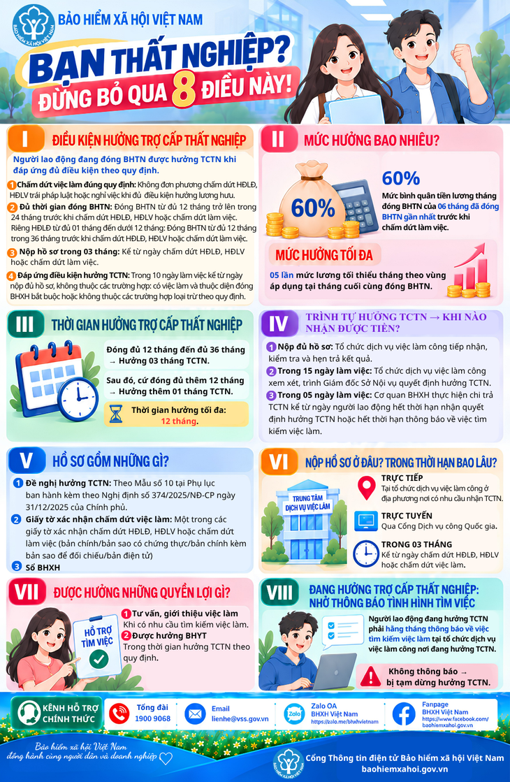 Xếp hàng nhận trợ cấp thất nghiệp: Người chờ việc tốt, người quyết đổi nghề - Ảnh 2.