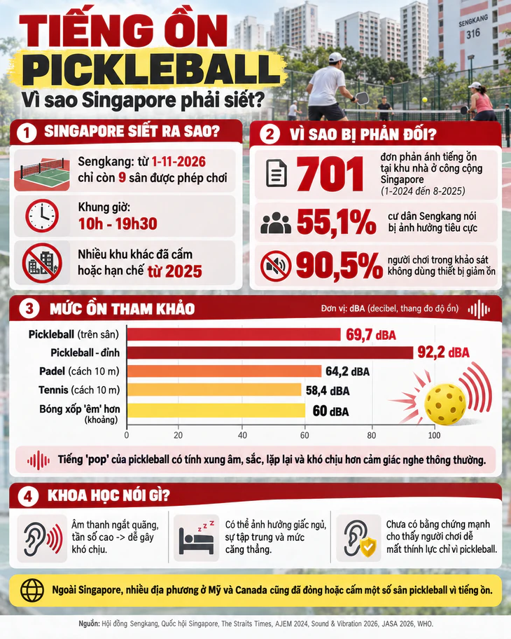 Pickleball nhận thêm tin buồn ở nhiều quốc gia - Ảnh 2.