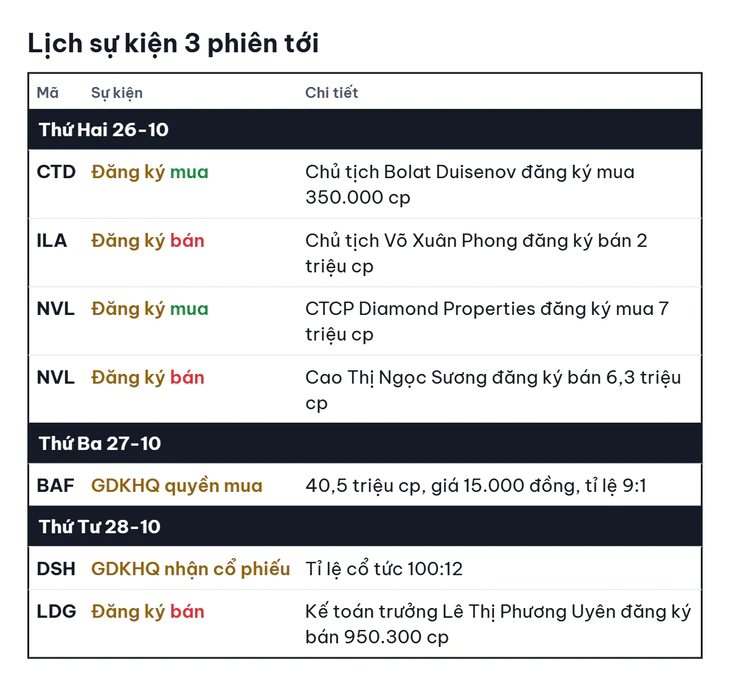 Chứng khoán Mỹ giảm mạnh vì giá dầu - Ảnh 3.