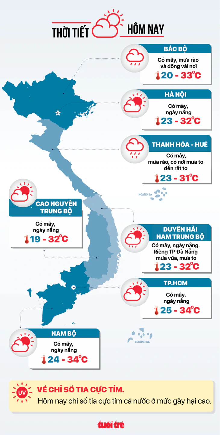 Tin tức sáng 27-10: TP.HCM xử lý nhà đất dôi dư sau sắp xếp bộ máy; Quốc hội thảo luận sửa Bộ luật Hình sự - Ảnh 3.