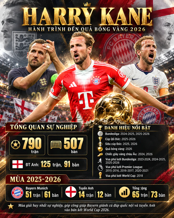Sự nghiệp của Harry Kane rực rỡ đến thế nào? - Ảnh 2.
