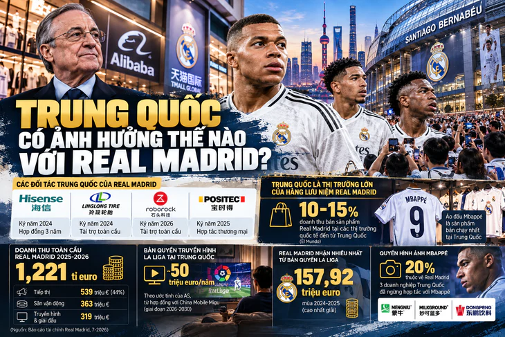Vì sao Real Madrid vội vã xin lỗi sau khi truyền thông Trung Quốc nổi giận? - Ảnh 4.