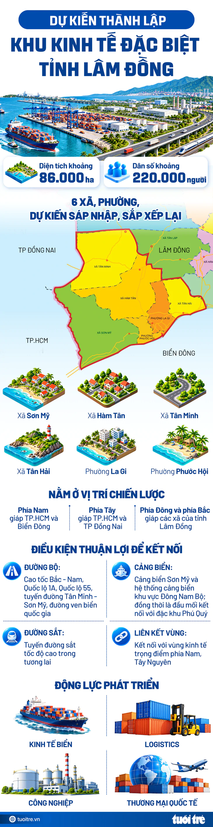 Khu kinh tế đặc biệt mà Lâm Đồng đang xây dựng đề án có gì đặc biệt? - Ảnh 5.