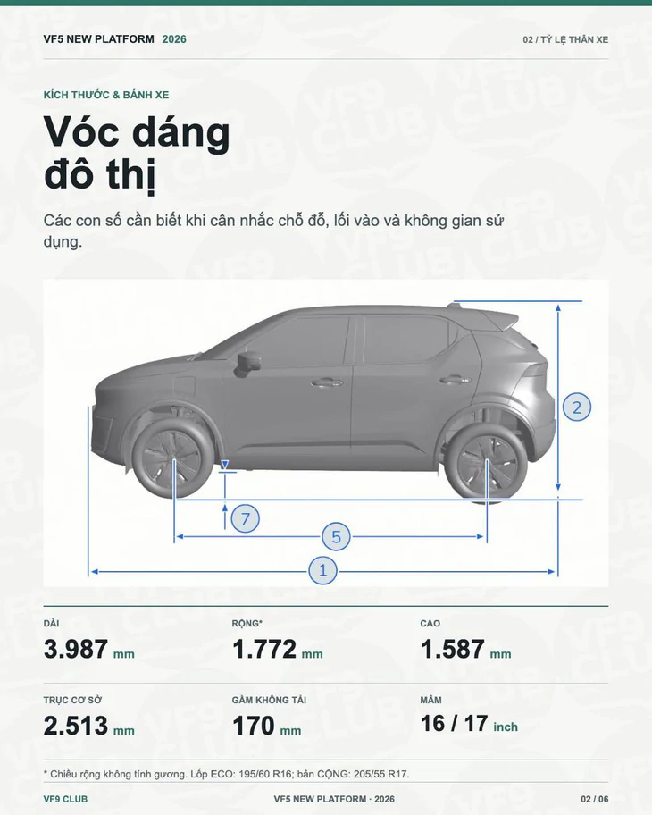 Lộ thông tin VinFast VF 5 thế hệ mới: Lột xác từ ngoài vào trong, động cơ thay đổi sức mạnh - Ảnh 3.