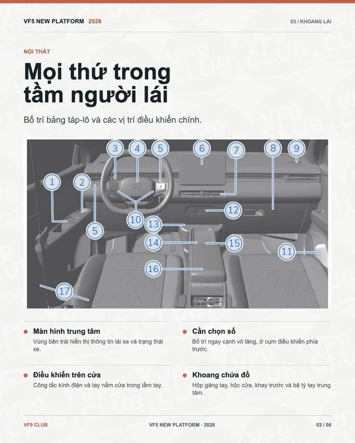 Lộ thông tin VinFast VF 5 thế hệ mới: Lột xác từ ngoài vào trong, động cơ thay đổi sức mạnh - Ảnh 4.