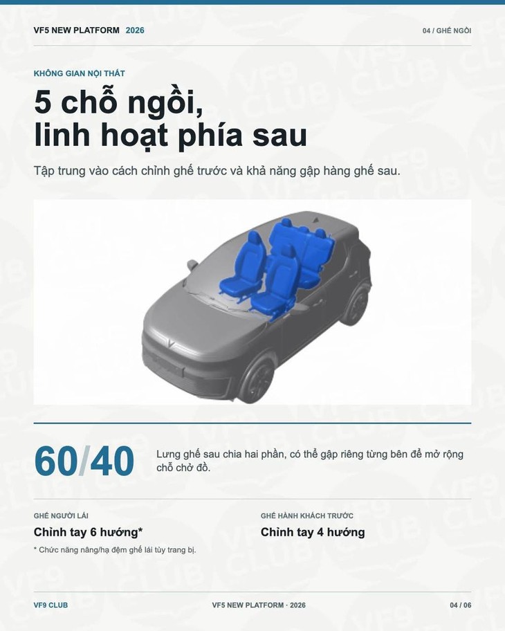 Lộ thông tin VinFast VF 5 thế hệ mới: Lột xác từ ngoài vào trong, động cơ thay đổi sức mạnh - Ảnh 5.