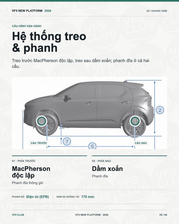 Lộ thông tin VinFast VF 5 thế hệ mới: Lột xác từ ngoài vào trong, động cơ thay đổi sức mạnh - Ảnh 6.