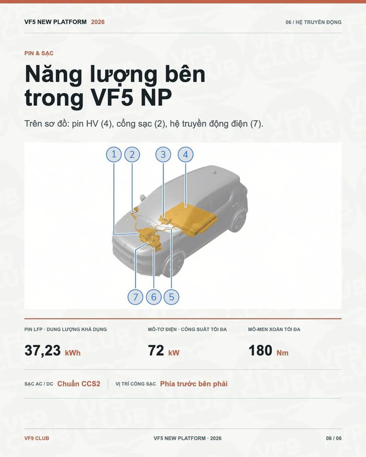 Lộ thông tin VinFast VF 5 thế hệ mới: Lột xác từ ngoài vào trong, động cơ thay đổi sức mạnh - Ảnh 7.