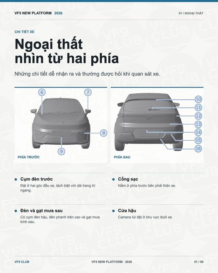 Lộ thông tin VinFast VF 5 thế hệ mới: Lột xác từ ngoài vào trong, động cơ thay đổi sức mạnh - Ảnh 2.