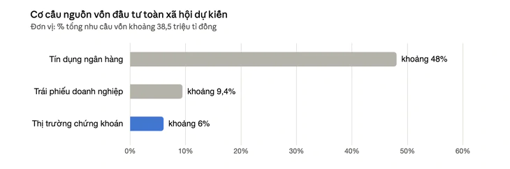 Khó giảm lãi suất, nếu ai cần vốn cũng gõ cửa ngân hàng - Ảnh 3.