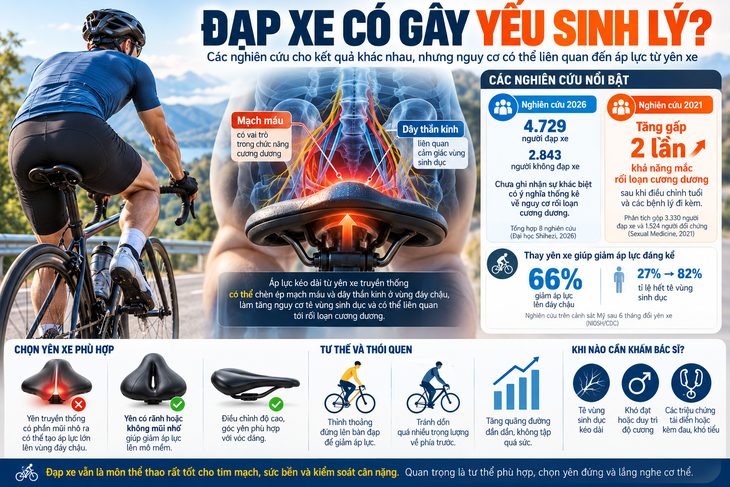 Đạp xe nhiều có khiến đàn ông "yếu sinh lý"? - Ảnh 2.