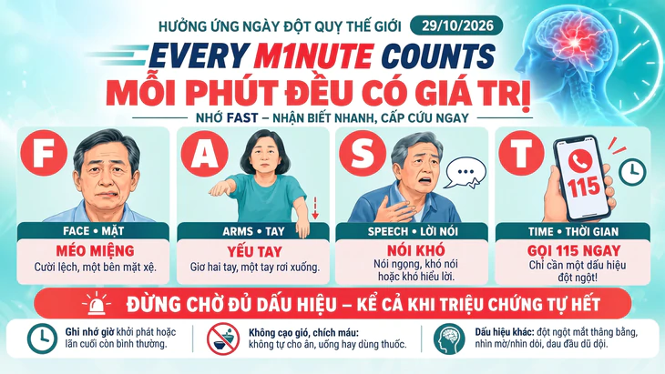 Chủ tịch Hội Đột quỵ TP.HCM: 'Đột quỵ là một trong 3 bệnh có nguy cơ mắc cao nhất suốt đời'  - Ảnh 2.
