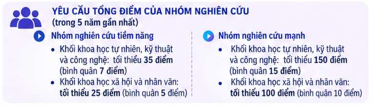 Bài báo khoa học xuất sắc 20 điểm, chuyển giao công nghệ 25 điểm - Ảnh 3.