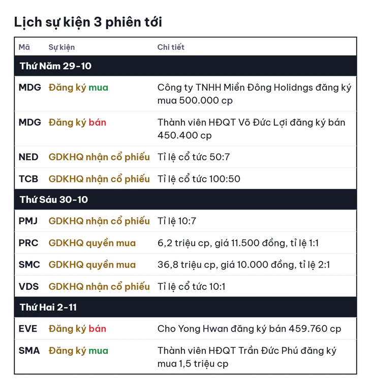 Chứng khoán Mỹ đi lên khi Fed giữ nguyên lãi suất - Ảnh 3.