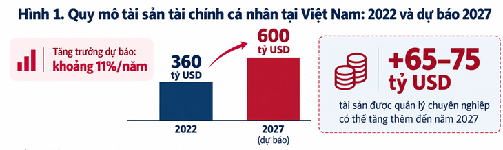Ngày càng nhiều người Việt gia nhập giới siêu giàu - Ảnh 2.