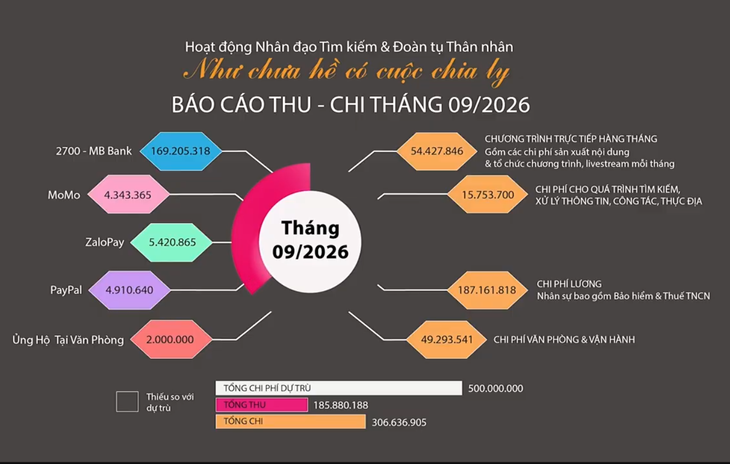 Như chưa hề có cuộc chia ly của cô gái khiếm thính: Thấy con trắng trẻo vậy cũng mừng - Ảnh 4.
