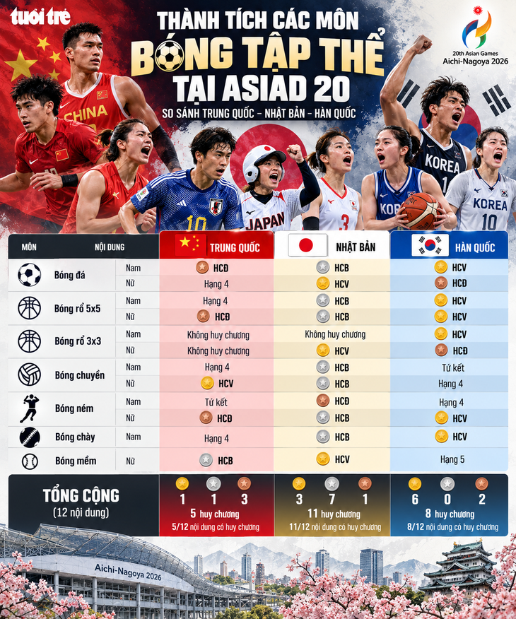 Mặt tối của Trung Quốc ở Asiad: tệ trong các môn đồng đội - Ảnh 3.