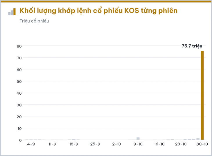 Cổ phiếu gây chú ý tuần qua: KOS được 'giải cứu', FPT xuống thấp nhất 3 năm - Ảnh 3.