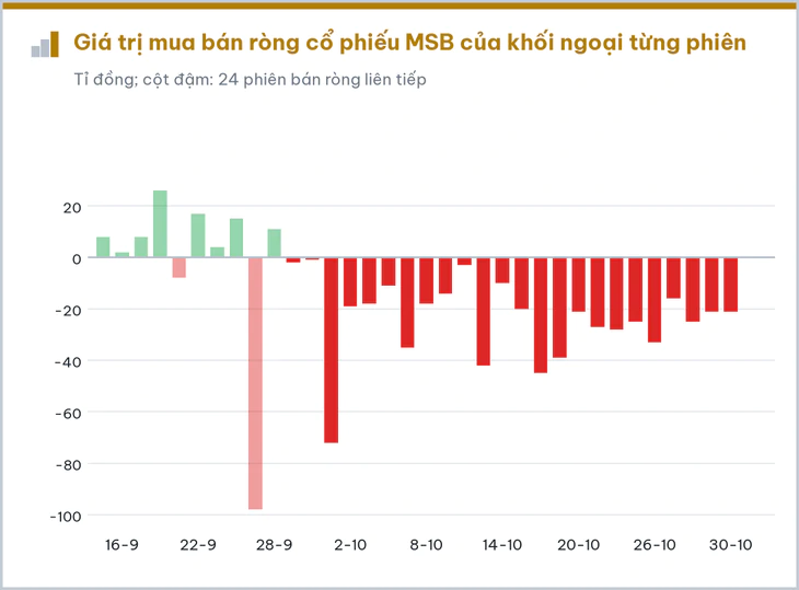Cổ phiếu gây chú ý tuần qua: KOS được 'giải cứu', FPT xuống thấp nhất 3 năm - Ảnh 6.