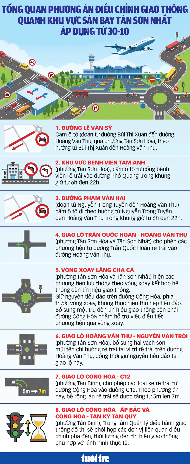 Sáng đầu tiên điều chỉnh giao thông quanh sân bay Tân Sơn Nhất, tình hình ổn định, thông thoáng - Ảnh 8.