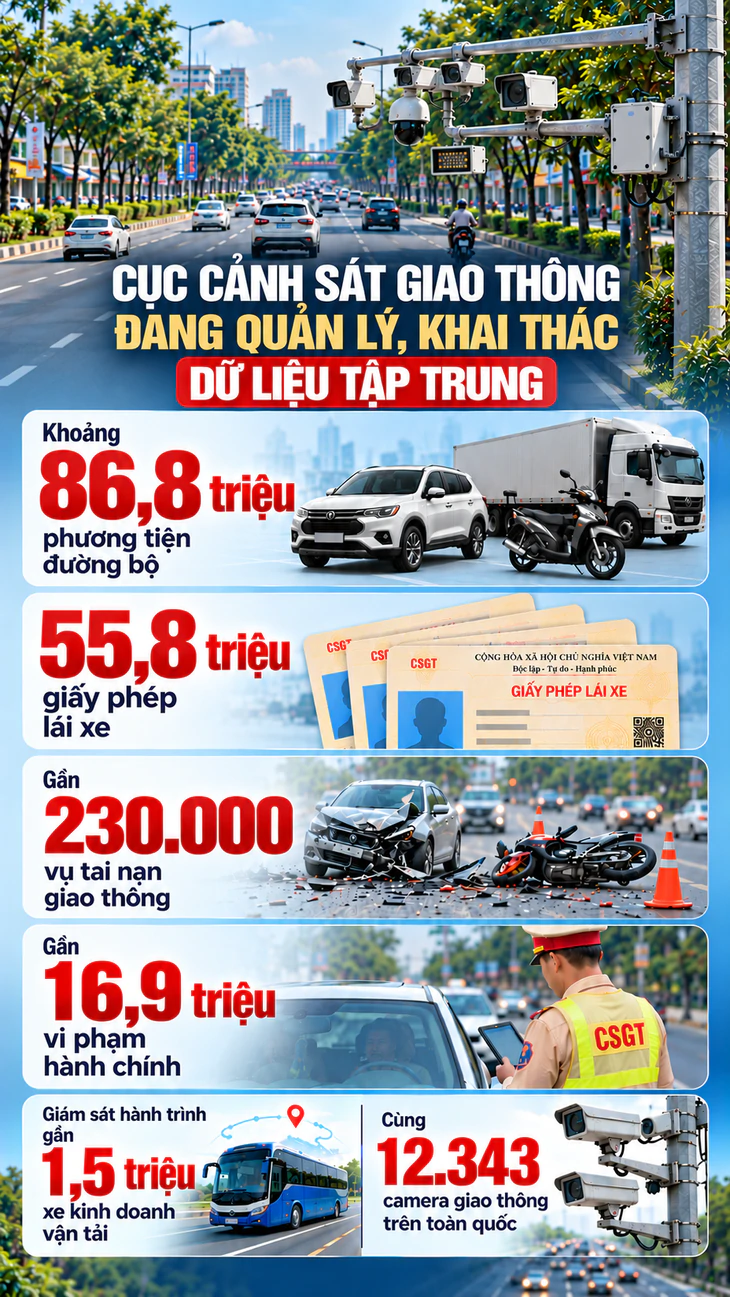 Mục tiêu đến 2030: 90% vi phạm giao thông được xử lý điện tử, camera phủ 100% cao tốc - Ảnh 4.