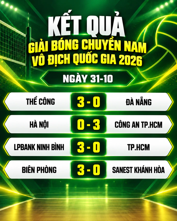 Kết quả, bảng xếp hạng Giải bóng chuyền nam vô địch quốc gia ngày 31-10 - Ảnh 1.