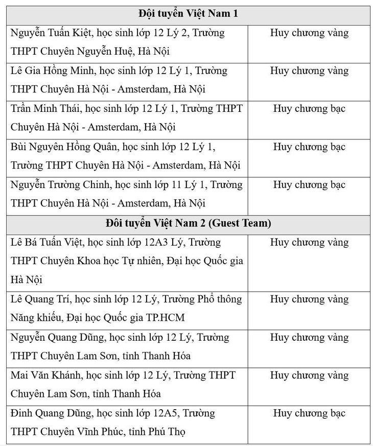Cả 10 học sinh Việt Nam giành huy chương Olympic thiên văn học và vật lý thiên văn quốc tế - Ảnh 3.
