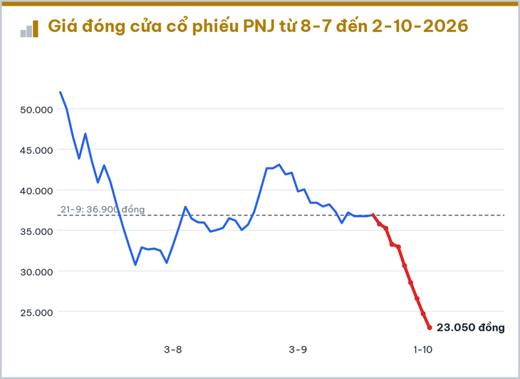 7 cổ phiếu gây chú ý tuần qua - Ảnh 2.