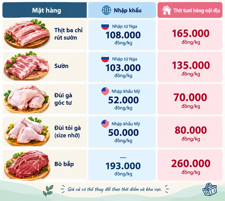Cuộc đổ bộ thịt nhập siêu rẻ (Kỳ 1): Nhộn nhịp hàng nhập khẩu 'bao trọn' trên mạng - Ảnh 5.