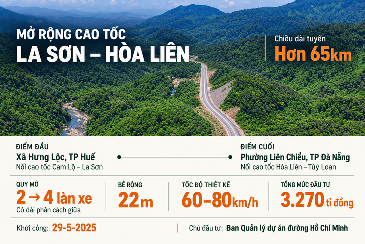 Ngắm cao tốc La Sơn - Hòa Liên mở rộng lên 4 làn xe xuyên núi rừng Bạch Mã - Ảnh 2.