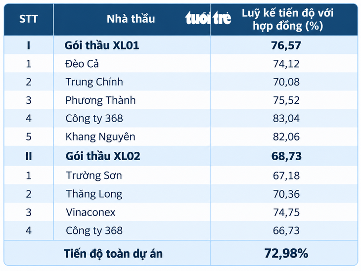 Tiến độ hai gói thầu xây lắp dự án mở rộng cao tốc TP.HCM - Long Thành hiện ra sao? - Ảnh 3.