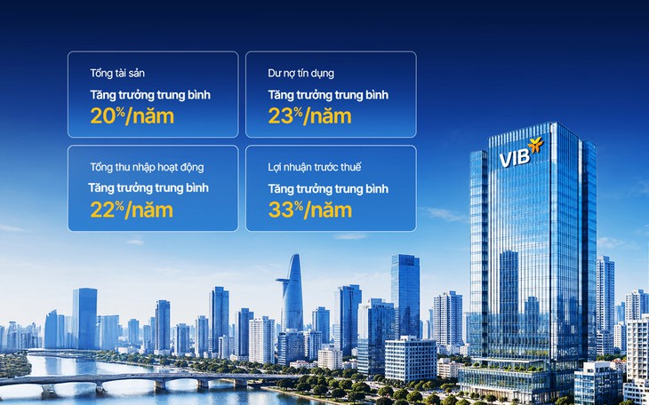 VIB nhận giải 'Ngân hàng bán lẻ tiêu biểu', đón đầu cá nhân hóa - Ảnh 2.