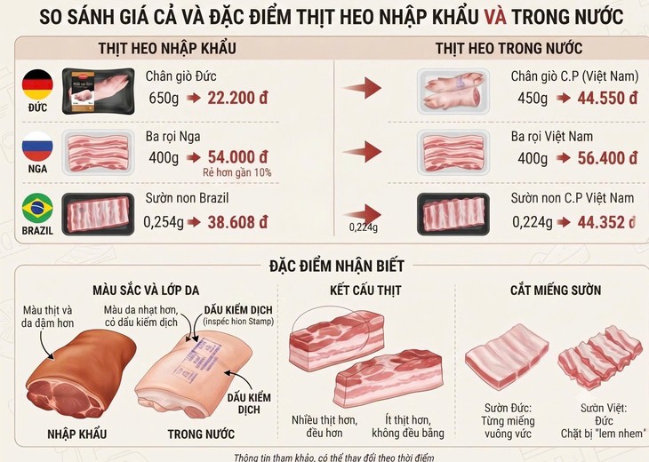 Làn sóng thịt nhập siêu rẻ: Xuất xứ có đúng không, làm sao để phân biệt? - Ảnh 2.
