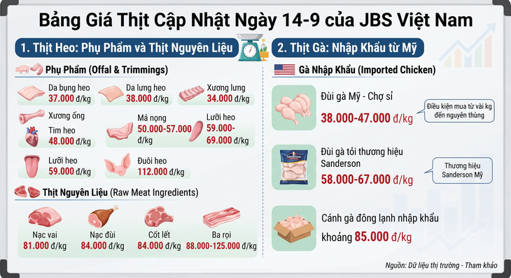 Làn sóng thịt nhập siêu rẻ: Xuất xứ có đúng không, làm sao để phân biệt? - Ảnh 5.