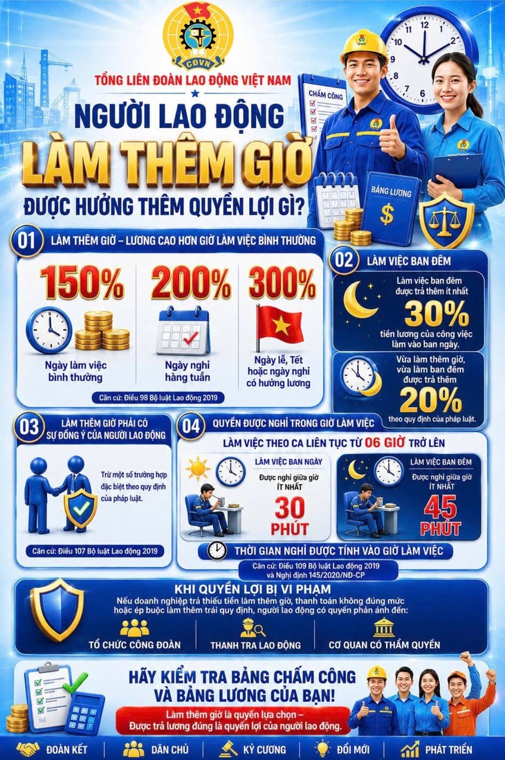 Từ chối tăng ca, công ty có quyền đuổi việc ngay không? - Ảnh 3.