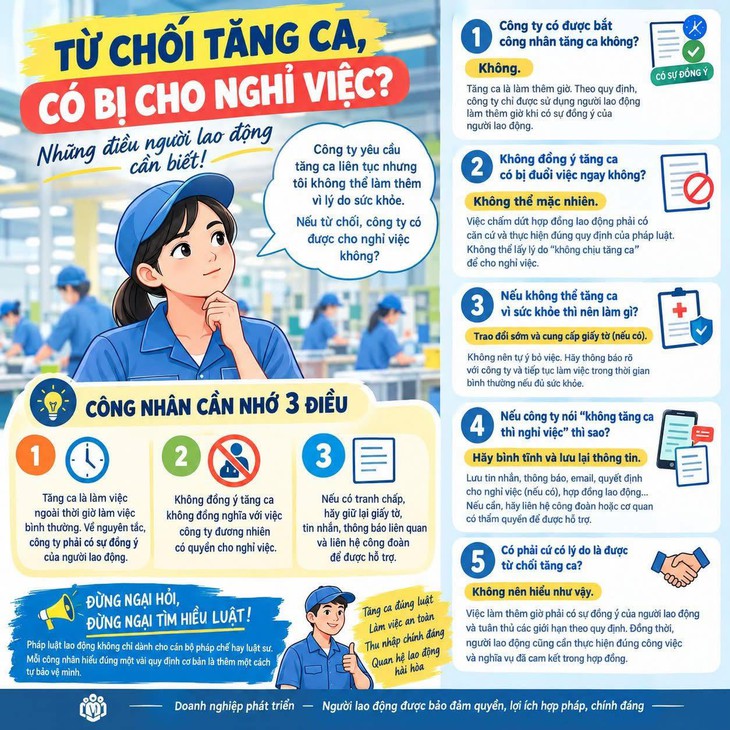 Từ chối tăng ca, công ty có quyền đuổi việc ngay không? - Ảnh 2.