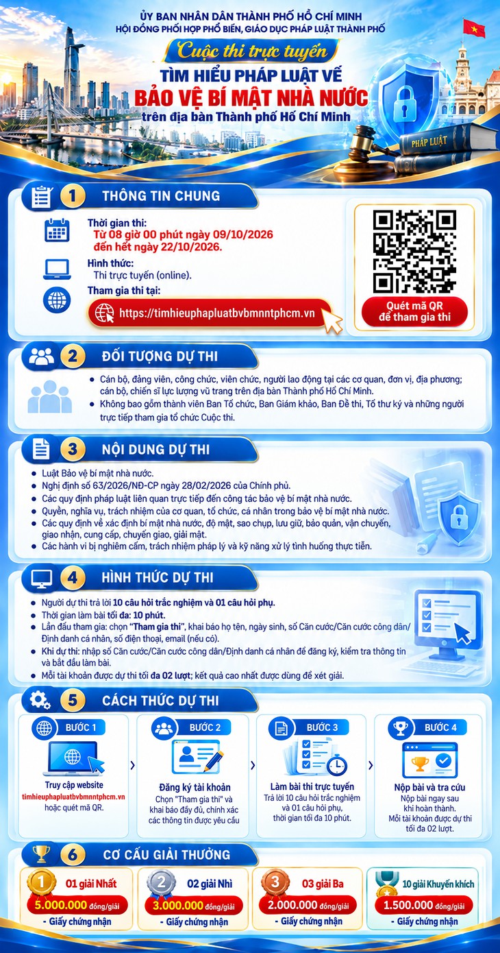 TP.HCM phát động cuộc thi trực tuyến tìm hiểu pháp luật về bảo vệ bí mật nhà nước với 16 giải thưởng - Ảnh 1.