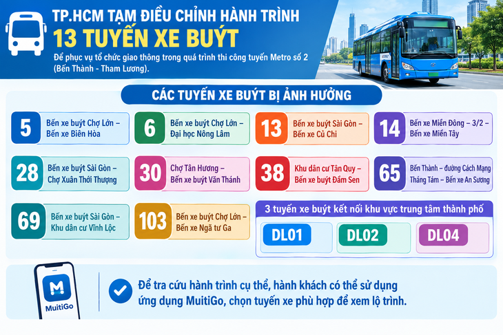 TP.HCM tạm điều chỉnh hành trình 13 tuyến xe buýt để thi công metro số 2 - Ảnh 2.