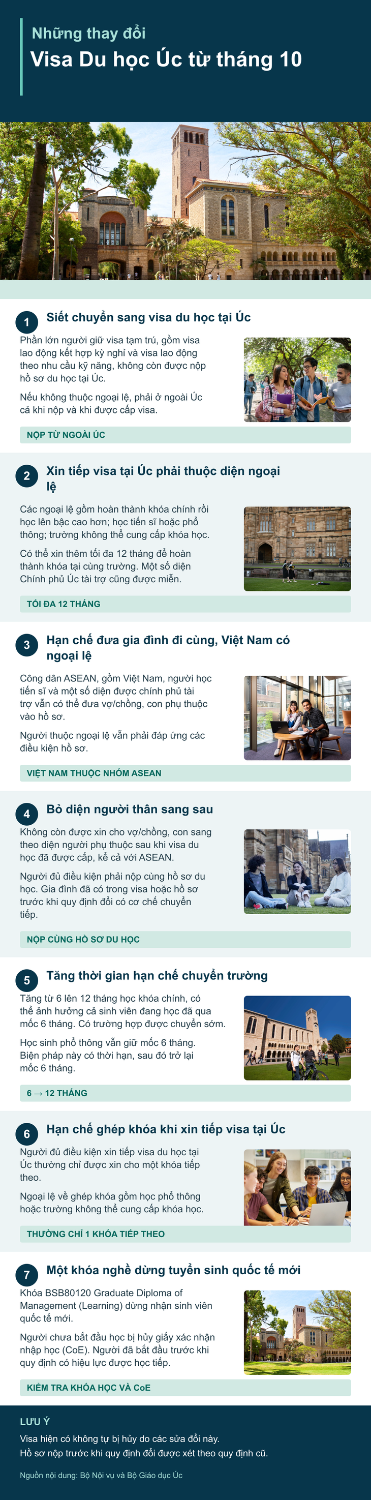 Cập nhật visa du học Úc 2026: Những thay đổi quan trọng cho sinh viên Việt Nam - Ảnh 2.