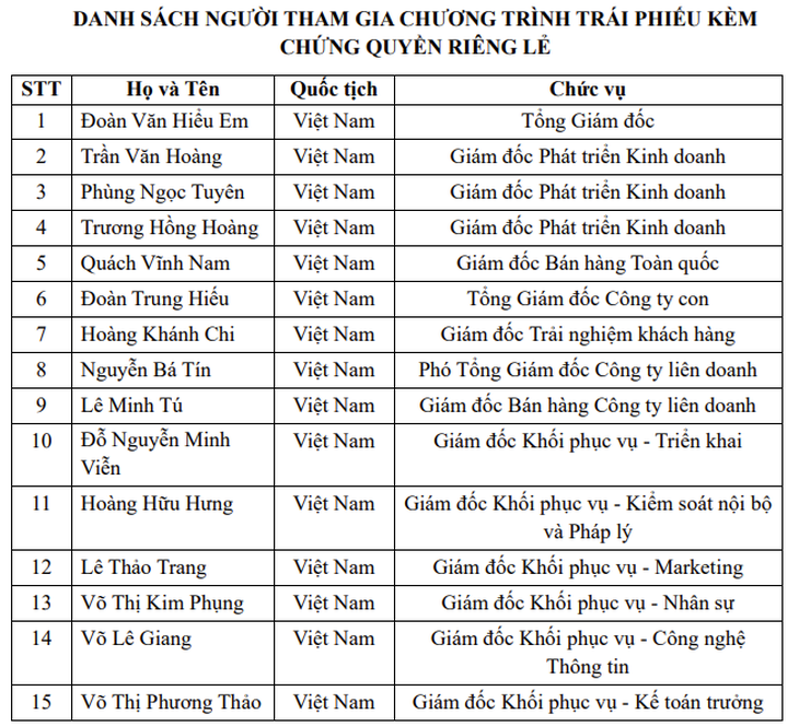 Điện Máy Xanh đặt ra “lợi nhuận cam kết” cho 15 lãnh đạo, hoàn thành sẽ được mua thêm cổ phiếu DMX - Ảnh 3.