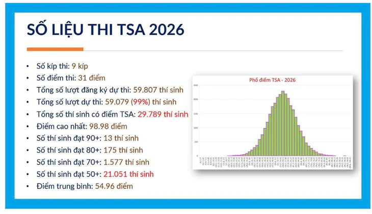 Đại học Bách khoa Hà Nội công bố lịch thi đánh giá tư duy năm 2027 - Ảnh 2.