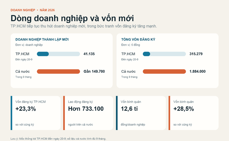 Doanh nghiệp chọn việc khó, bước vào chuỗi toàn cầu - Ảnh 3.