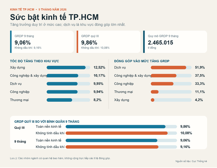 Doanh nghiệp chọn việc khó, bước vào chuỗi toàn cầu - Ảnh 6.
