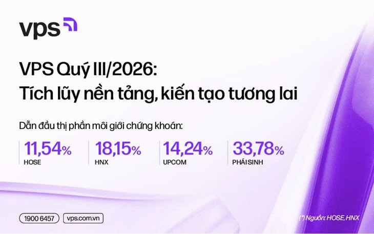 VPS quý 3-2026: Tích lũy nền tảng, kiến tạo tương lai - Ảnh 1.