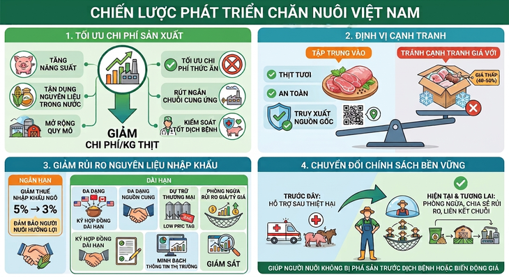 Làn sóng thịt nhập siêu rẻ: Minh bạch thị trường từ bài học Hải Sapa - Ảnh 4.