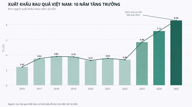 Ngày doanh nhân Việt Nam 13-10: Câu chuyện của những Thương hiệu Vàng - Ảnh 4.