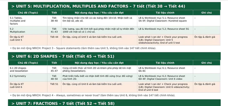 Ma trận homeschooling: Bản hợp đồng 'cầm dao đằng lưỡi' và những cơ sở 'chui'… chuẩn quốc tế - Ảnh 4.