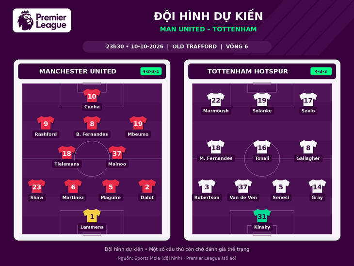 Dự đoán tỉ số Ngoại hạng Anh: Đánh bại Man United, Tottenham có chiến thắng đầu tiên - Ảnh 1.