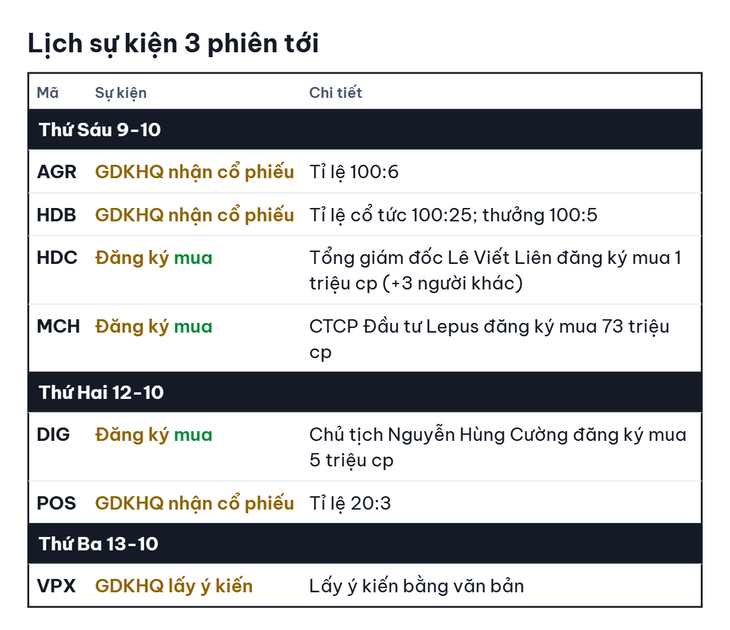 Chứng khoán Mỹ giảm mạnh vì cổ phiếu công nghệ - Ảnh 3.