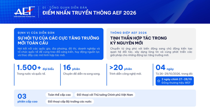 Thủ tướng Lê Minh Hưng sẽ đối thoại 60 phút với lãnh đạo WEF tại Diễn đàn Kinh tế mùa thu 2026 - Ảnh 4.